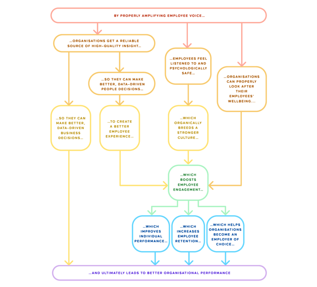 Hive value proposition